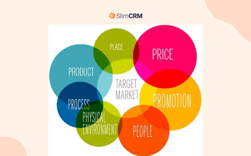 chiến lược marketing mix