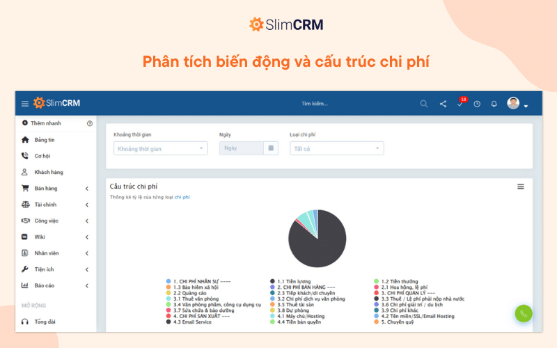 Phân tích biến động và cấu trúc chi phí