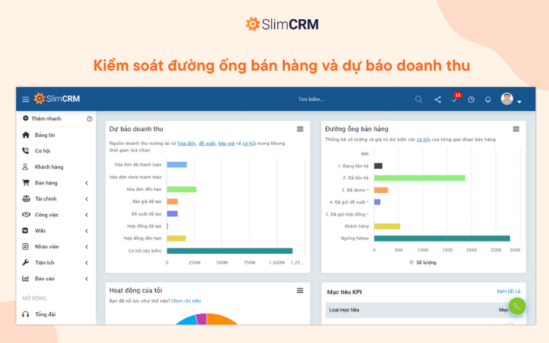 Dự báo doanh thu và kiểm soát đường ống