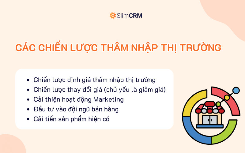 Các chiến lược thâm nhập thị trường