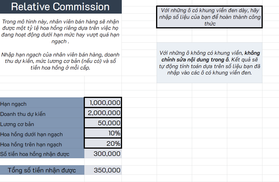 Chính sách hoa hồng cho đội ngũ sales 5