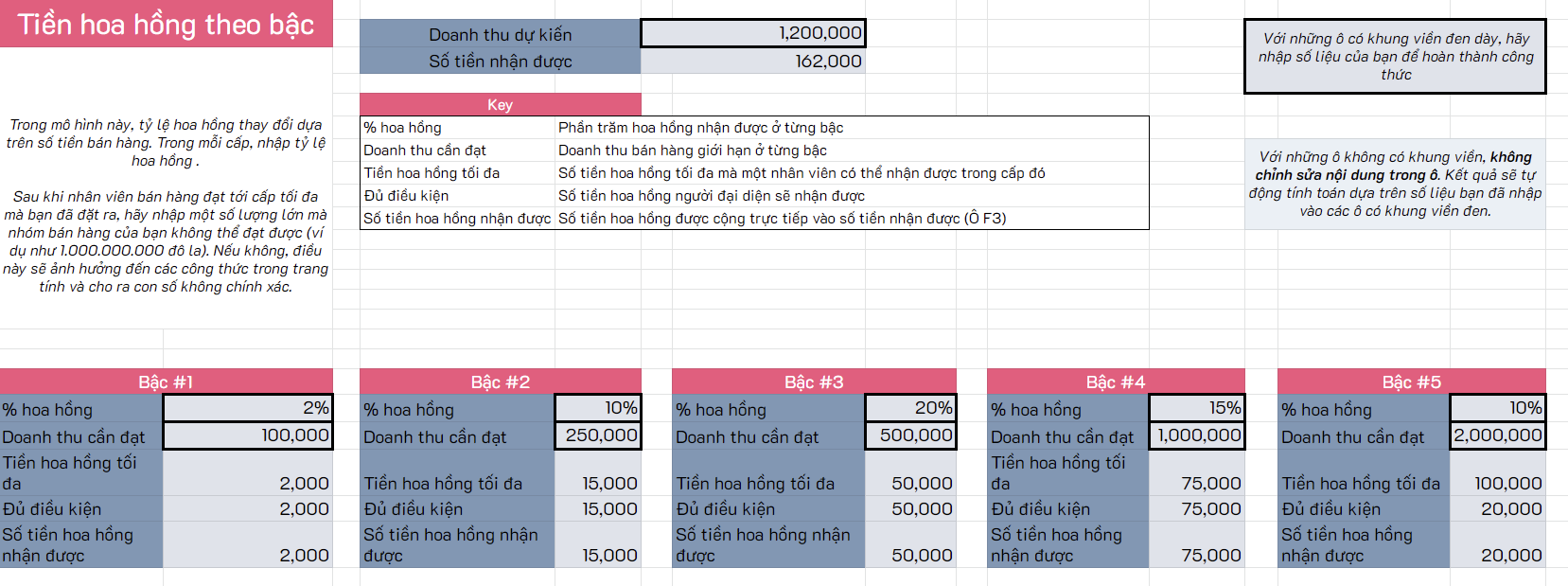 Chính sách hoa hồng cho đội ngũ sales 11
