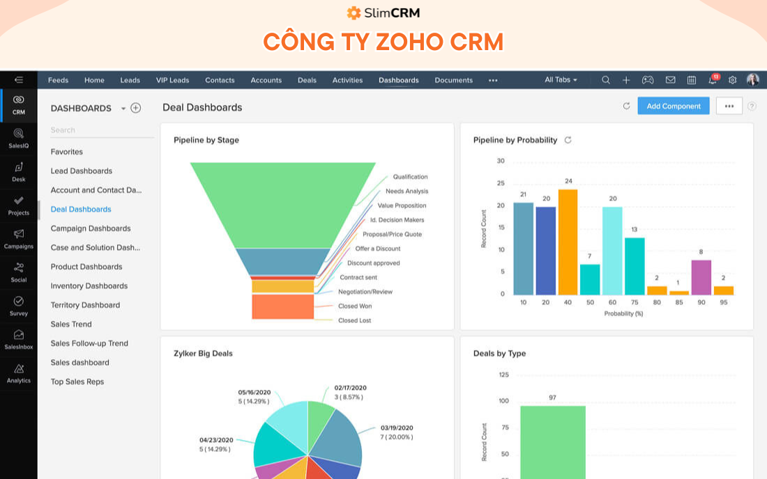Công ty phần mềm CRM