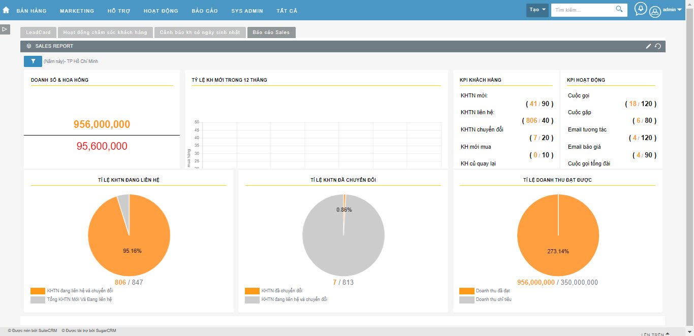 Phần mềm quản lý trung tâm giáo dục CRM Online