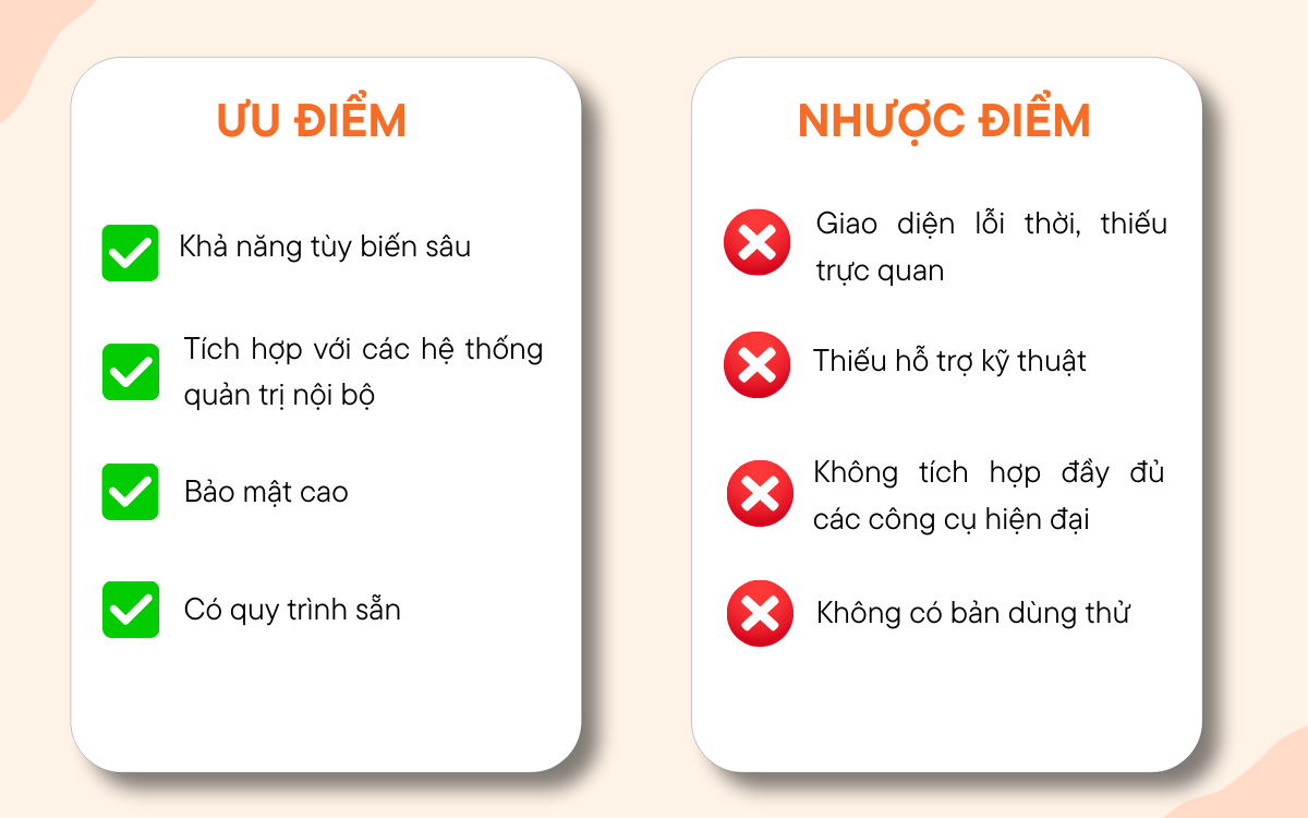 CRM việt úc