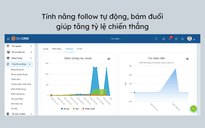 Trước bán