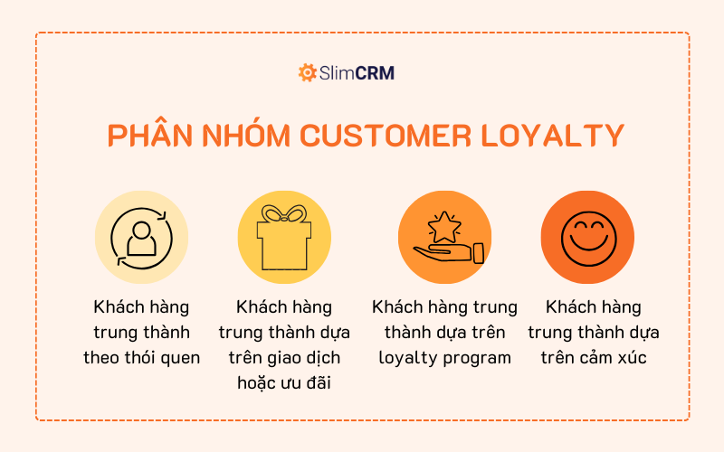 Phân nhóm Customer Loyalty