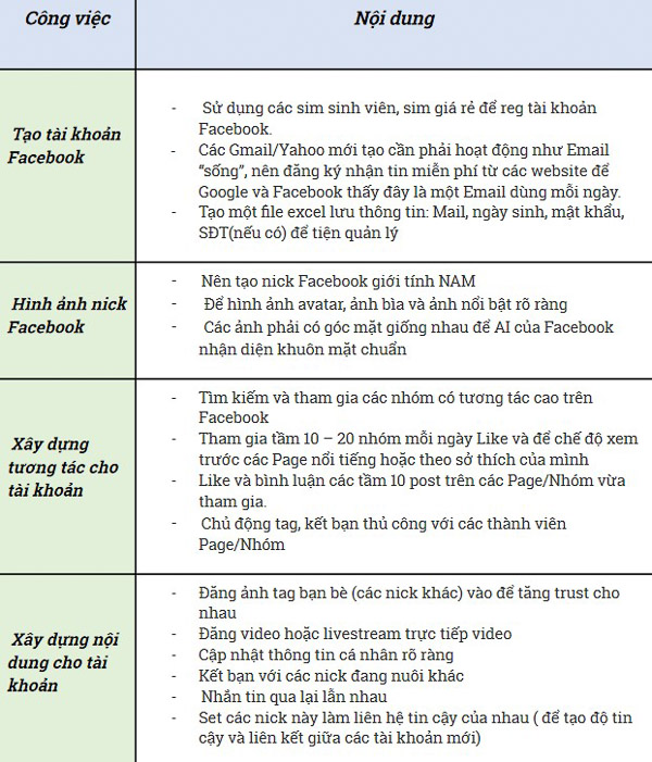 Phụ lục kế hoạch seeding fb