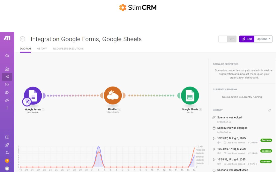 Ebook giáo trình Make.com tập 1