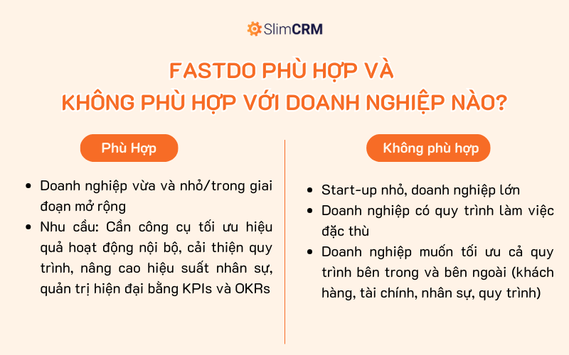 Phần mềm Fastdo phù hợp và không phù hợp với doanh nghiệp nào?