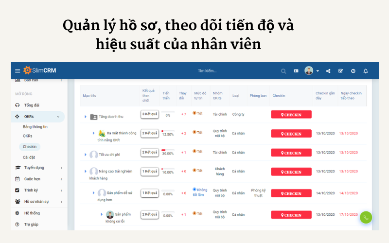 quản lý hiệu suất của nhân viên