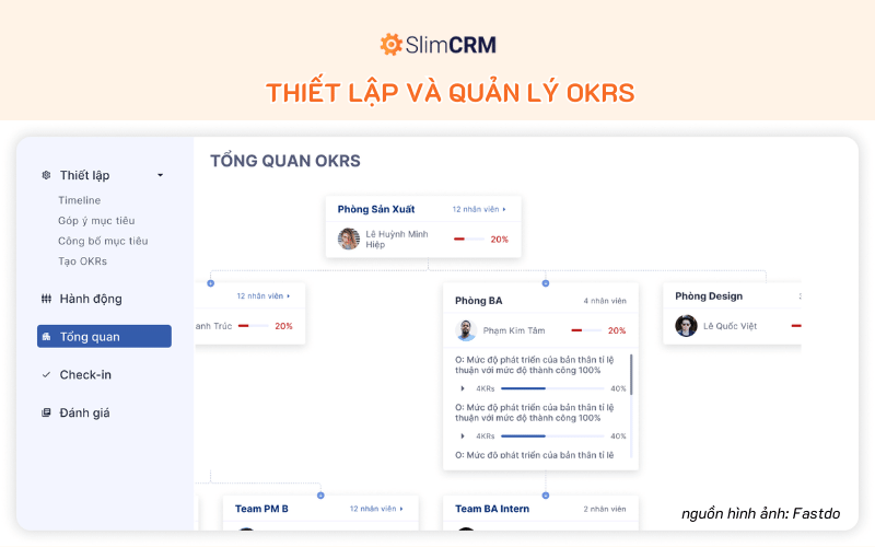 Thiết lập và quản lý OKRs trong fOKRs