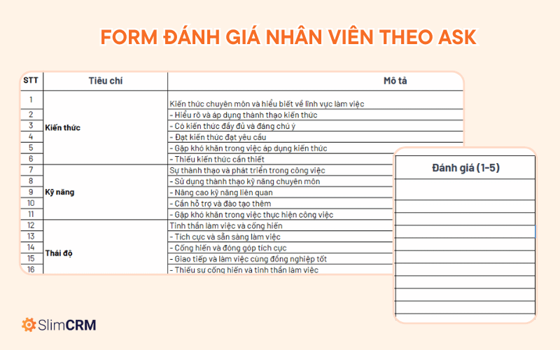 Form đánh giá năng lực nhân viên theo mô hình ASK