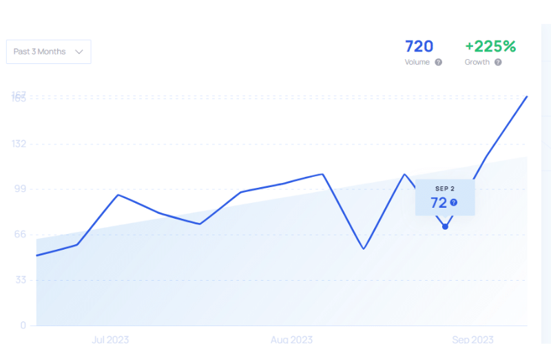 Xu hướng tìm kiếm thuật ngữ marketing Funel Software