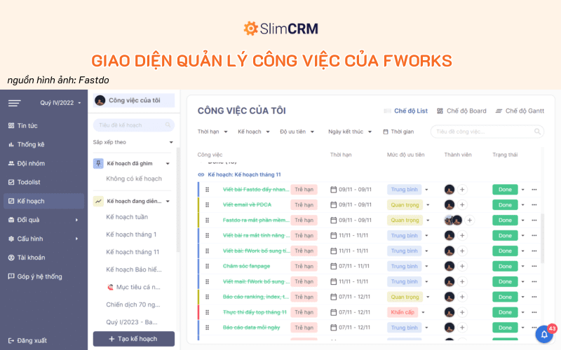 Giao diện quản lý công việc của fWorks