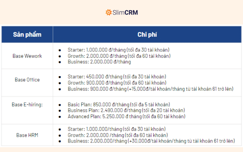 Bảng giá phần mềm Base