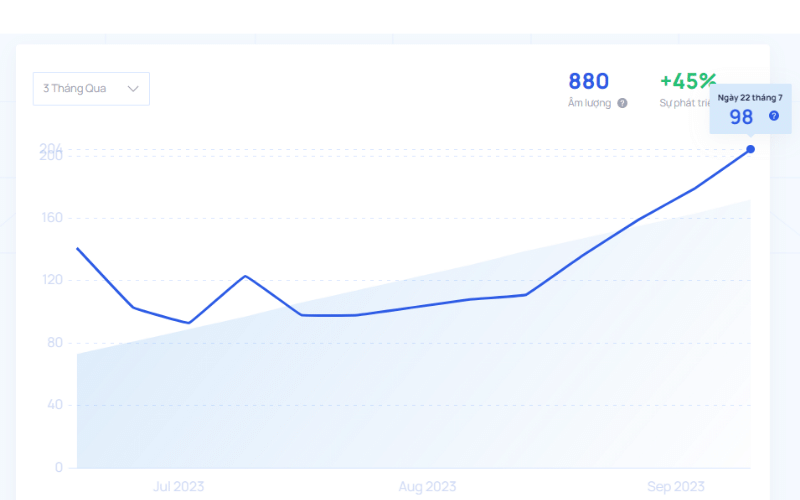 Thuật ngữ marketing Growth Lead