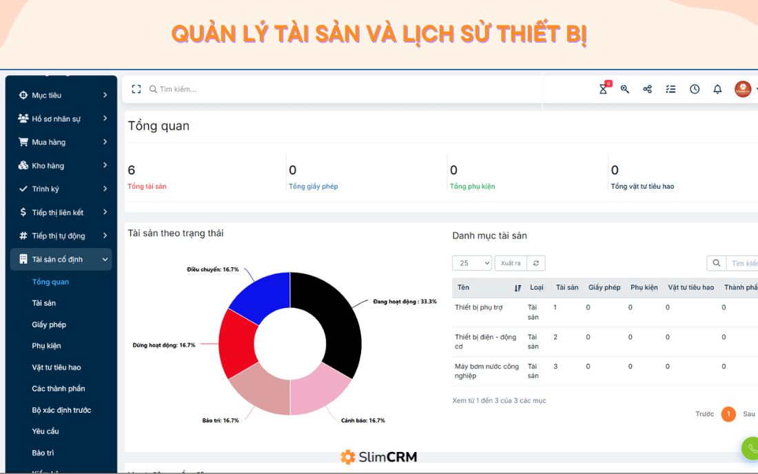 Hệ thống CMMS