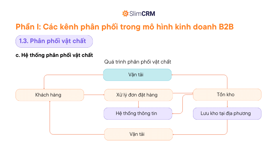 Quá trình phân phối vật chất