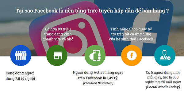 Hướng dẫn cách Bán hàng trên Facebook Shop 2,9 tỷ Khách
