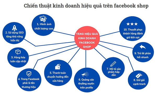 Hướng dẫn cách Bán hàng trên Facebook Shop 2,9 tỷ Khách