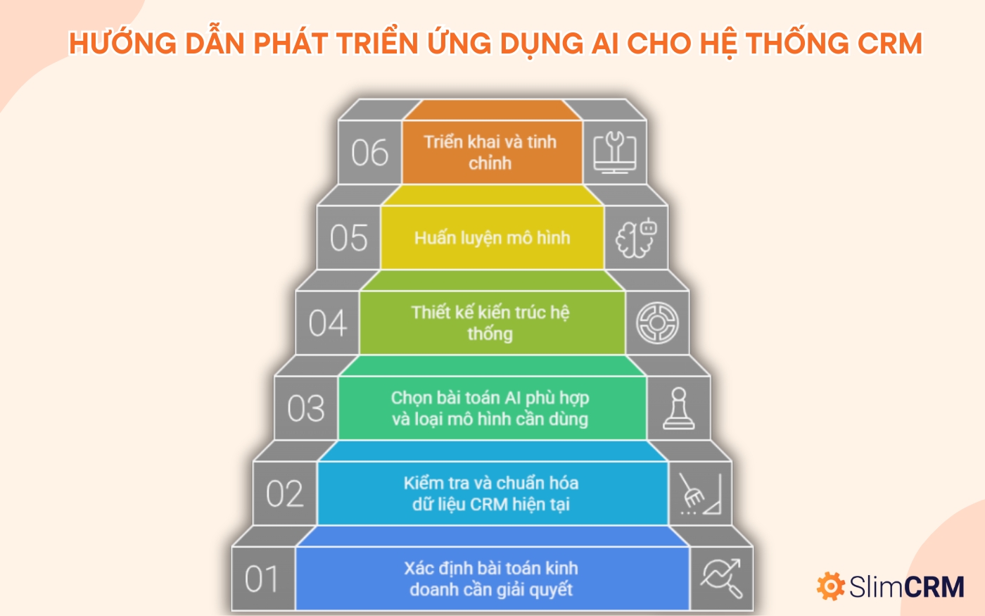 Hướng dẫn phát triển ứng dụng AI cho hệ thống CRM