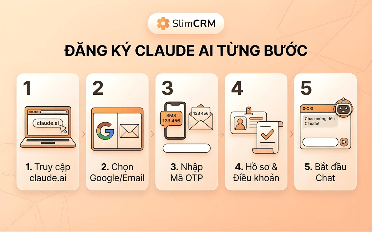 Hướng dẫn sử dụng Claude AI