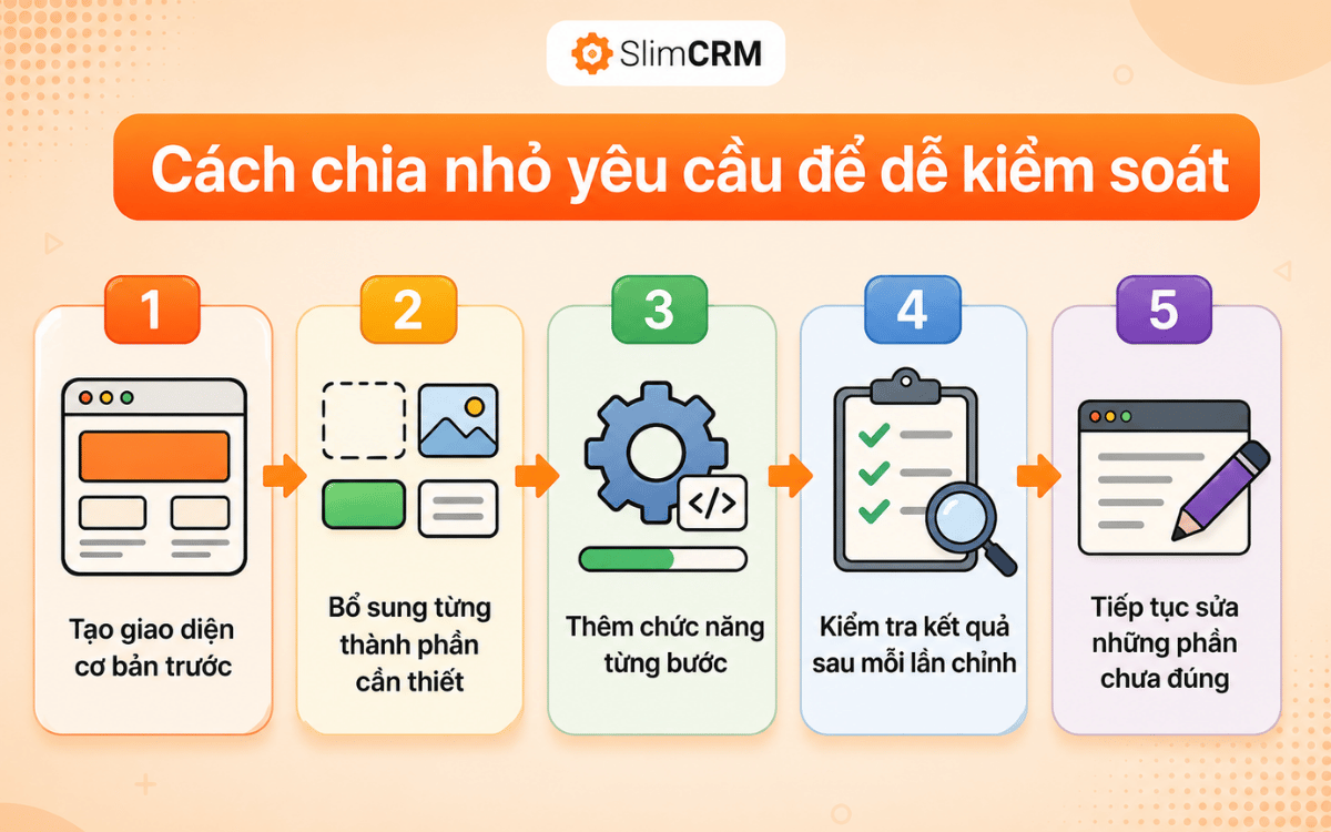Hướng dẫn sử dụng claude code