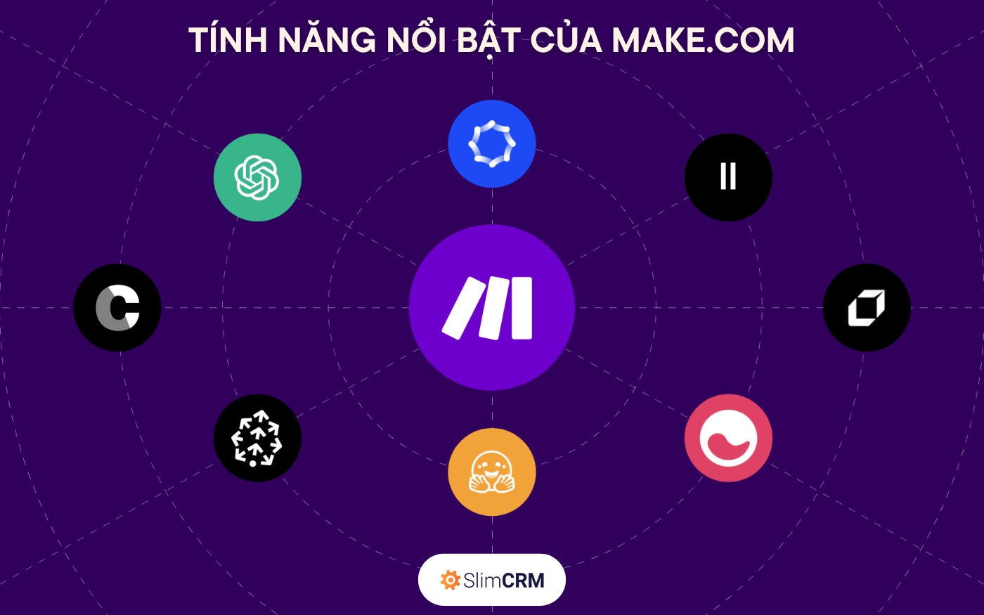 Hướng dẫn sử dụng Make.com