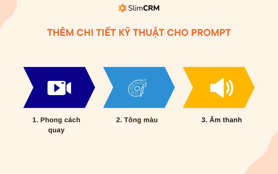 kỹ thuật prompt khi sử dụng Veo 3