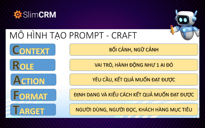 Các mô hình Prompt cho công cụ AI