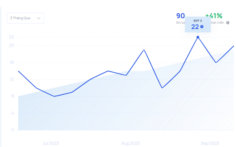 Xu hướng tìm kiếm từ khóa Search Engineering