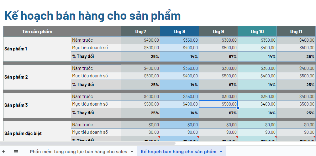 Kế hoạch bán hàng cho sản phẩm