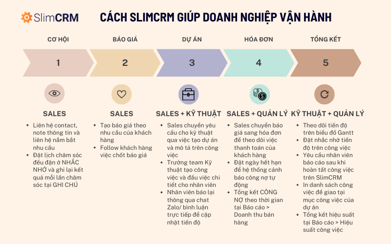 Phần mềm lập kế hoạch tổ chức hội thảo 3
