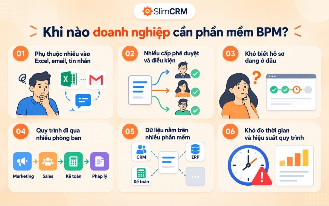 Khi nào doanh nghiệp cần phần mềm BPM