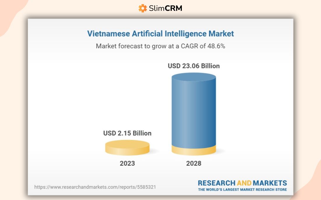 Số liệu nghiên cứu về AI tại Việt nam