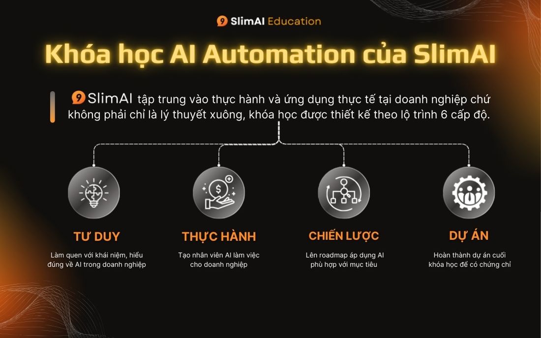 Khóa học AI automation