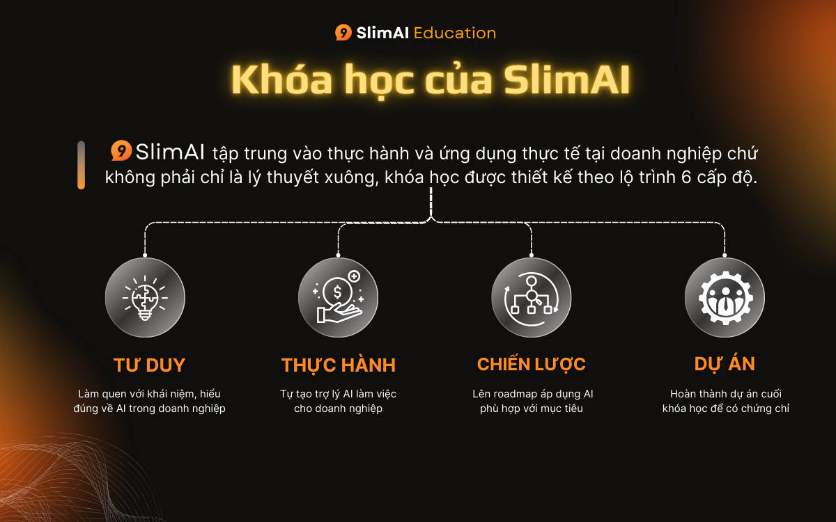 Khóa học AI cho doanh nghiệp