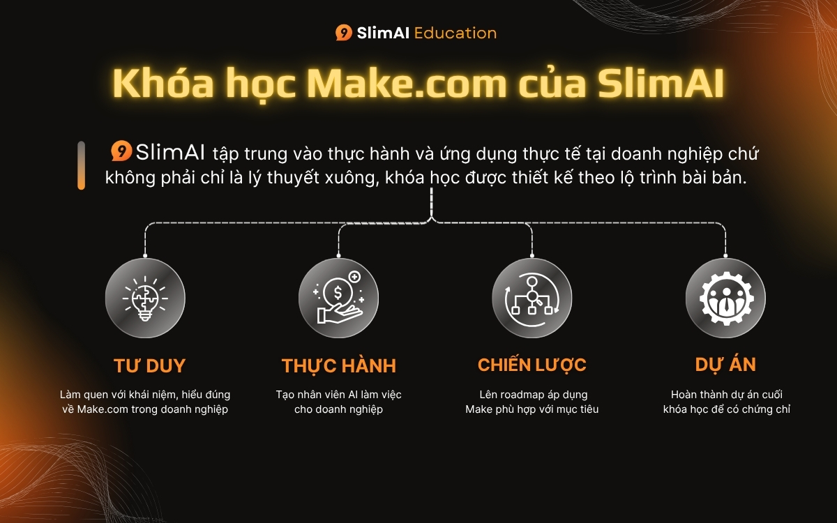 Khóa học Make.com