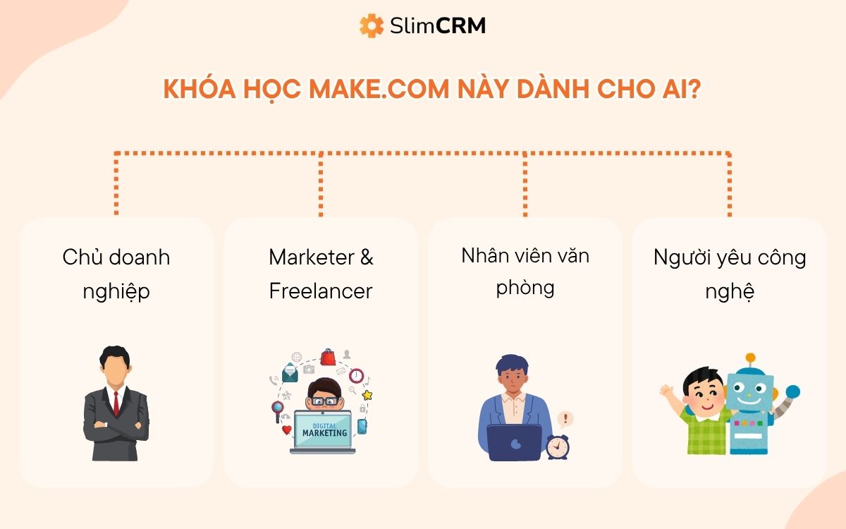 Khóa học Make.com