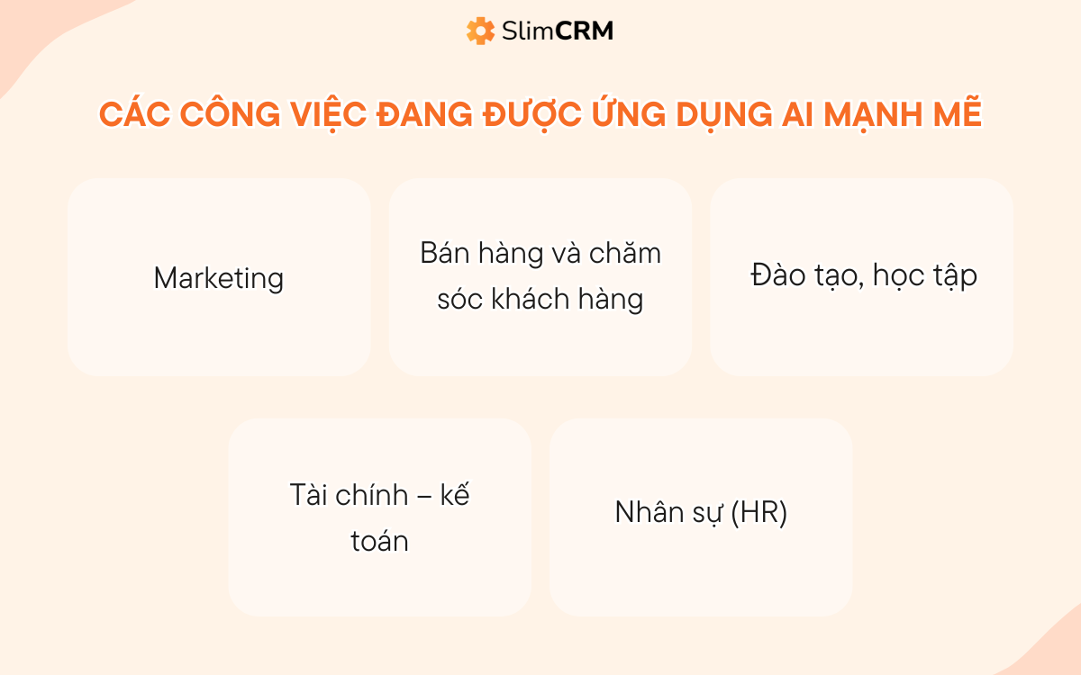 khóa học ứng dụng ai trong công việc