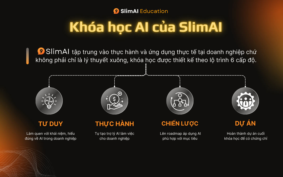 khóa học ứng dụng ai trong công việc