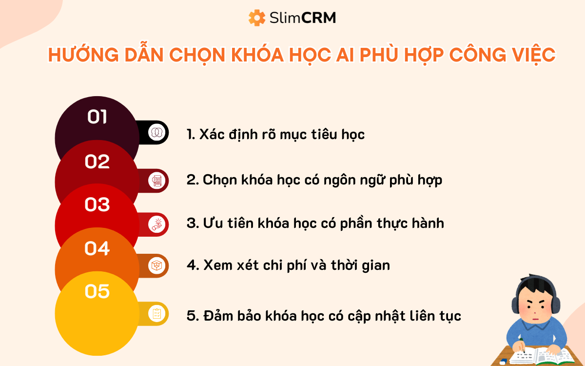 khóa học ứng dụng ai trong công việc