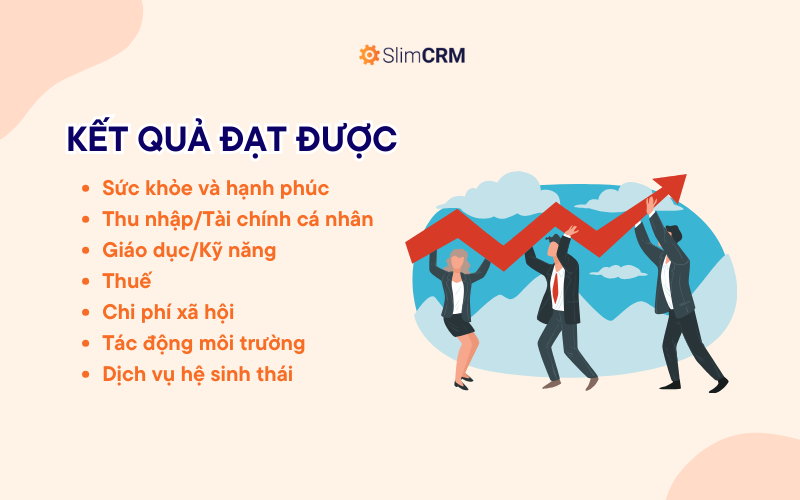 Kết quả đạt được (Outcome)