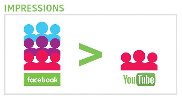 26 kỹ thuật SEO Youtube lên Top