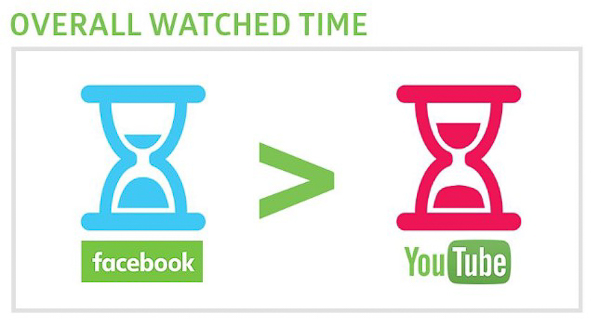 26 kỹ thuật SEO Youtube lên Top