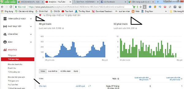 26 kỹ thuật SEO Youtube lên Top