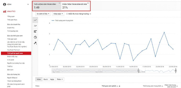 26 kỹ thuật SEO Youtube lên Top