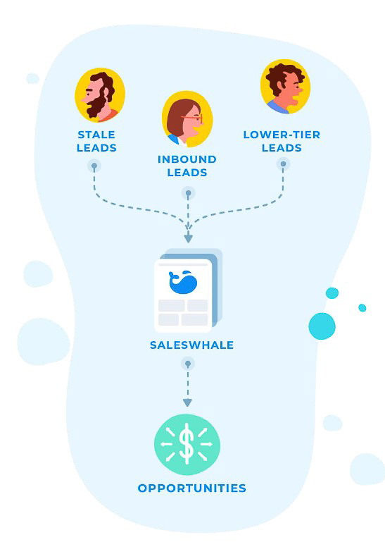 6 bước xây dựng Lead Generation Framework chi tiết và dễ thực hiện nhất