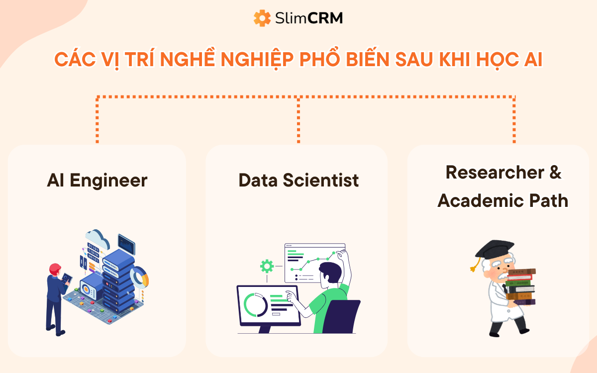 Lộ trình học AI